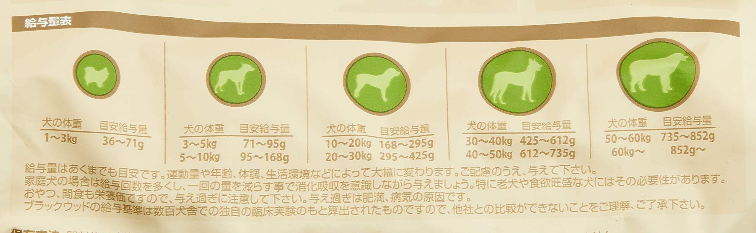 Amazon.co.jp: ブラックウッド ドッグフード 1000 チキン 980g Amazon.co.jp: ブラックウッド ドッグフード 1000 チキン 980g